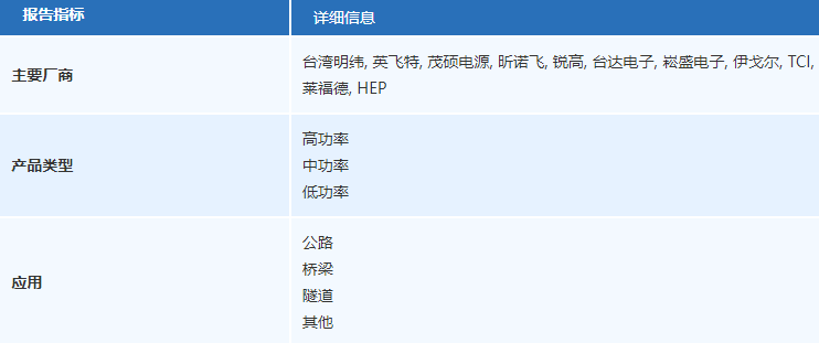 |凯发k8娱乐娱乐官网地址全球LED路灯驱动电源市场报告
